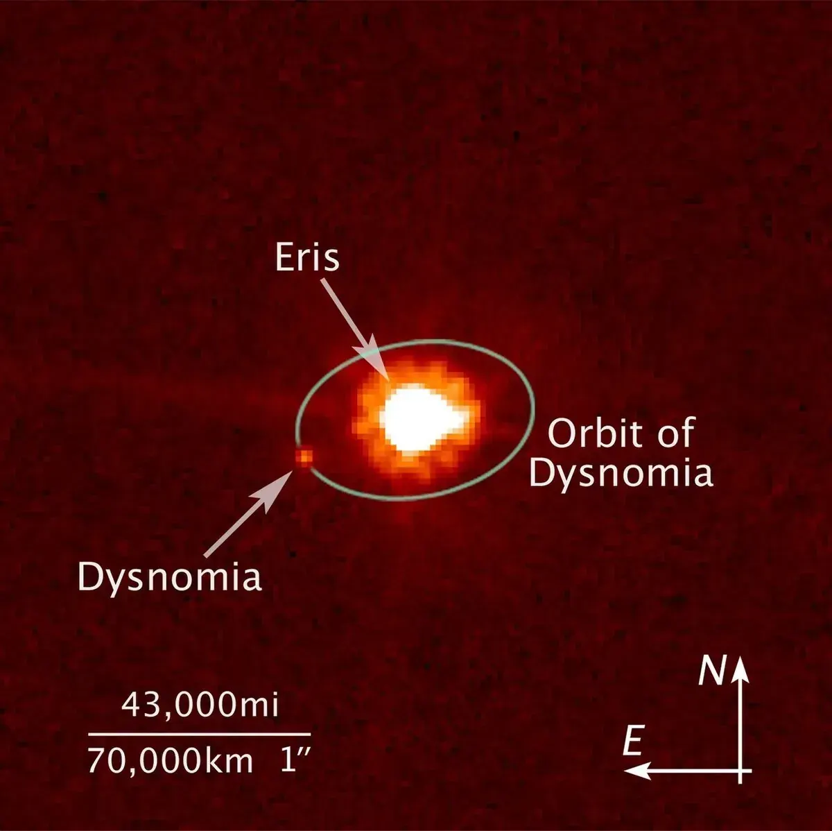 Eris and its moon Dysnomia imaged by the Hubble Space Telescope