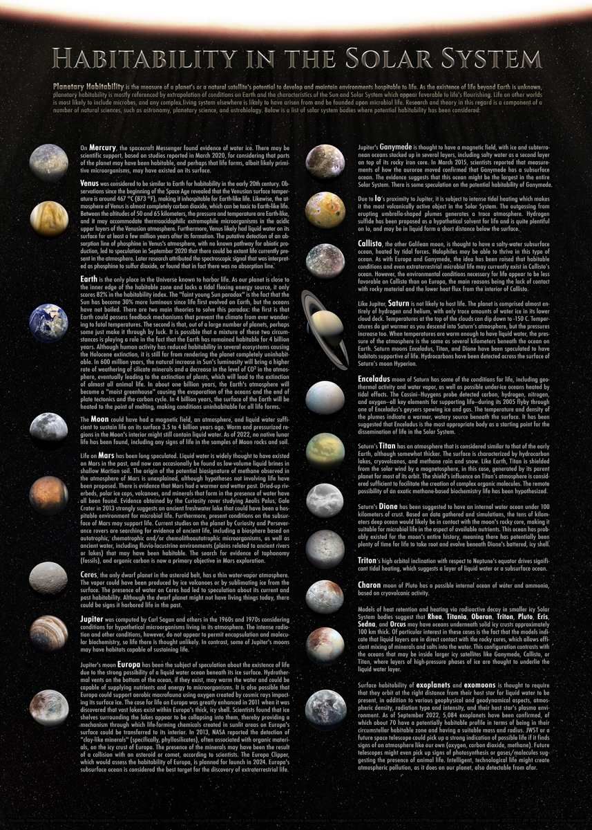 The habitable zone diagram showing the Goldilocks zone around a star where liquid water can exist