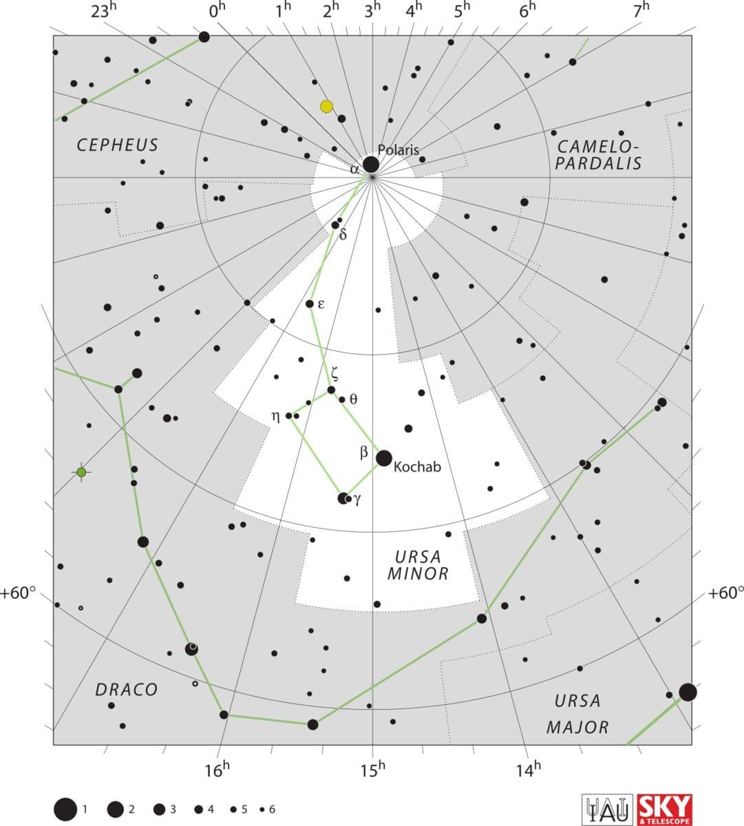 IAU chart of Ursa Minor showing the Little Dipper pattern with Polaris at the handle tip