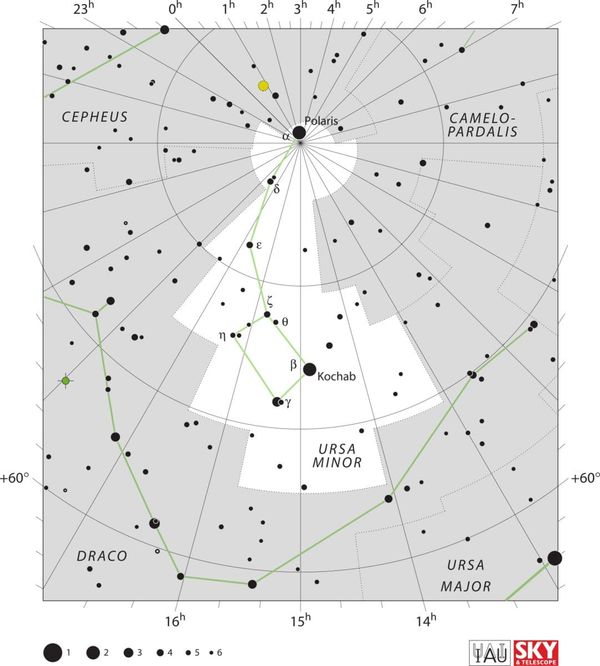 The Little Dipper: How to Find It, Its 7 Stars, and Why It Matters