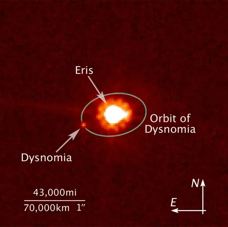Eris and its moon Dysnomia imaged by the Hubble Space Telescope