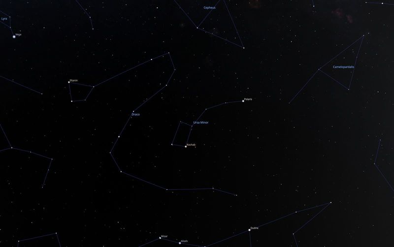 Stellarium chart of Ursa Minor and the Little Dipper centered on Polaris, the North Star