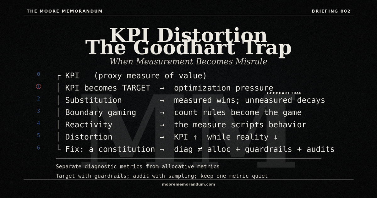 The Moore Memorandum — Briefing 002