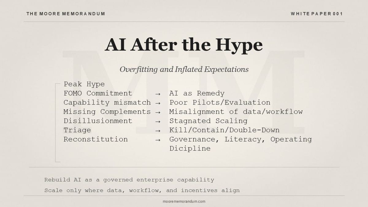 The Moore Memorandum — White Paper 001