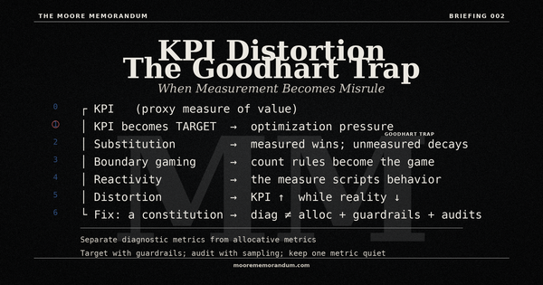 The Moore Memorandum — Briefing 002