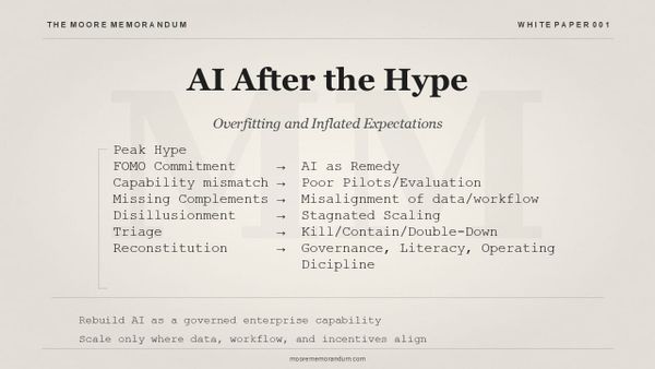 The Moore Memorandum — White Paper 001