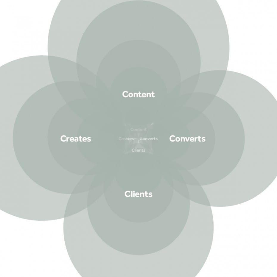 How do you keep on generating content? Post image