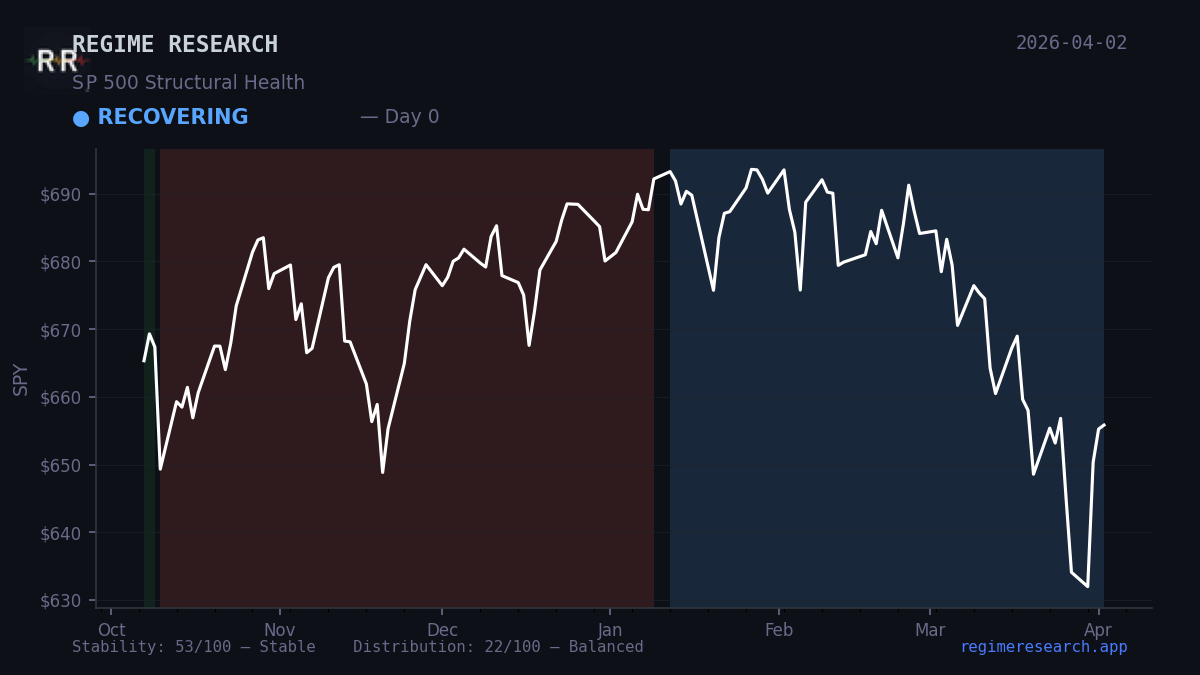 Week in Review — March 30–April 3, 2026