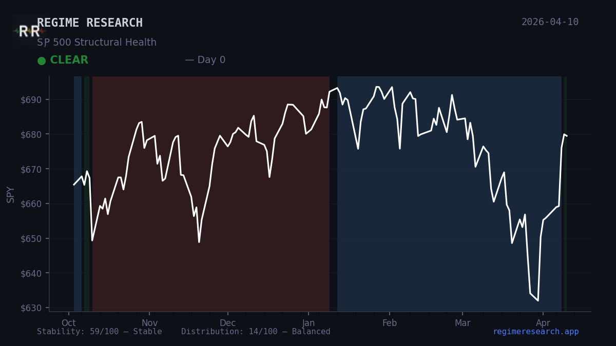 Week in Review — April 6–10, 2026