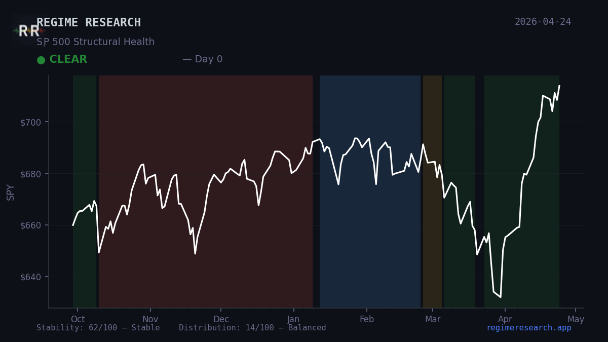 Week in Review — April 20–24, 2026