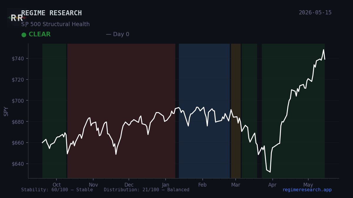 Week in Review — May 11–15, 2026
