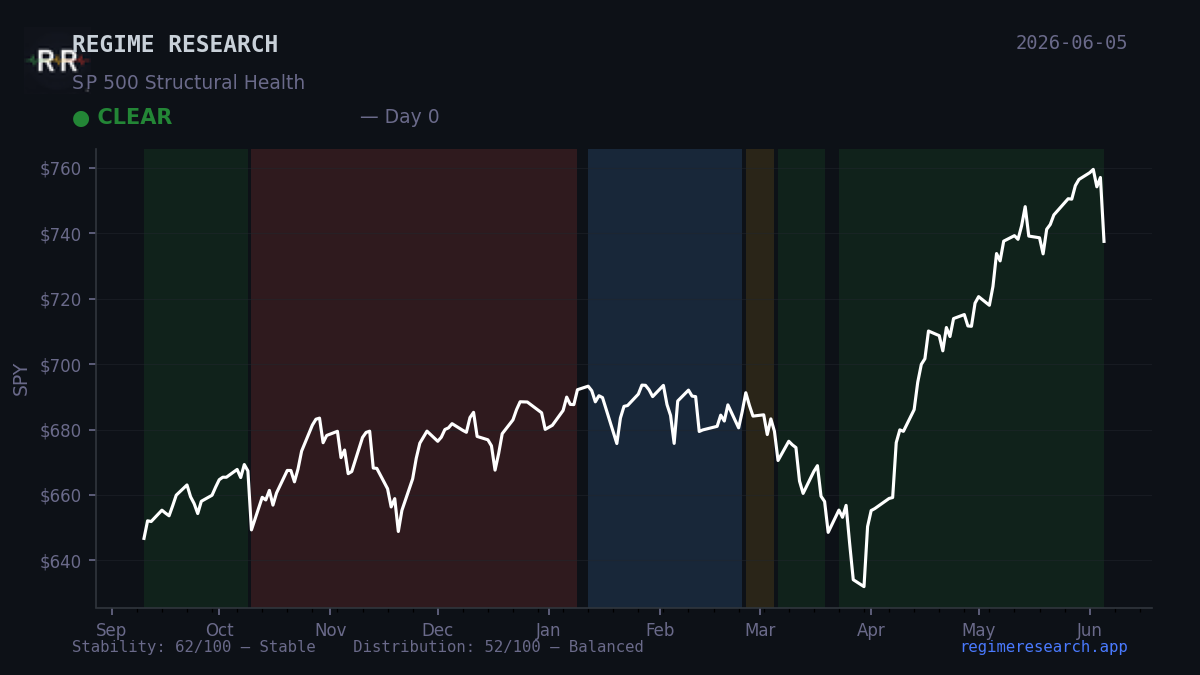 Week in Review — June 1–5, 2026