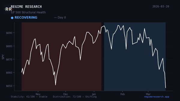 Week in Review — March 16–20, 2026