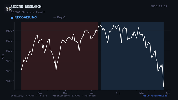 Week in Review — March 23–27, 2026