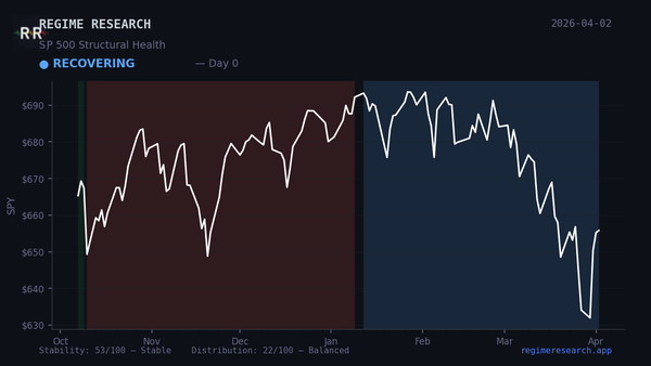 Week in Review — March 30–April 3, 2026