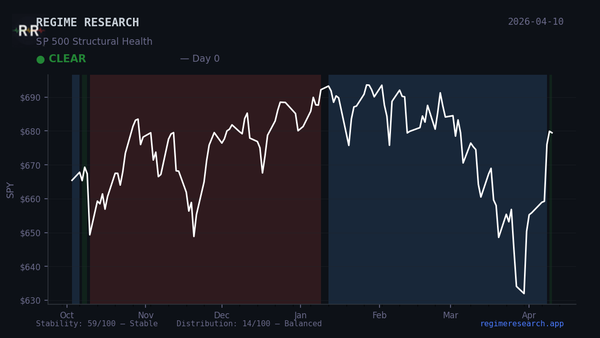 Week in Review — April 6–10, 2026