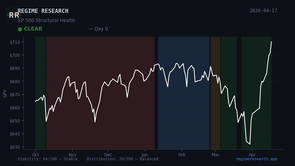 Week in Review — April 13–17, 2026