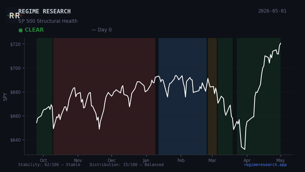 Week in Review — April 27–May 1, 2026