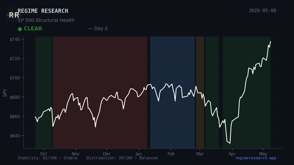 Week in Review — May 4–8, 2026