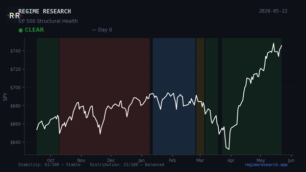 Week in Review — May 18–22, 2026