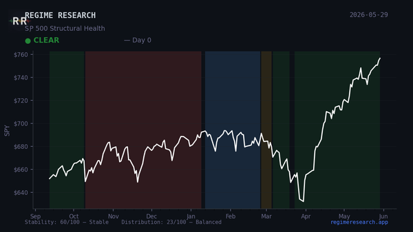 Week in Review — May 25–29, 2026