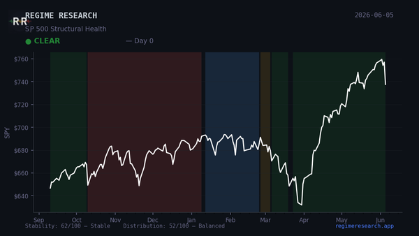 Week in Review — June 1–5, 2026