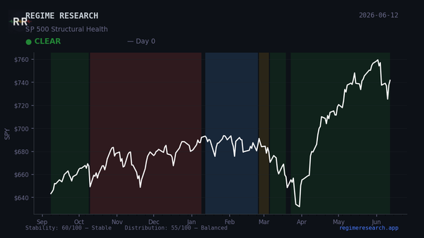 Week in Review — June 8–12, 2026
