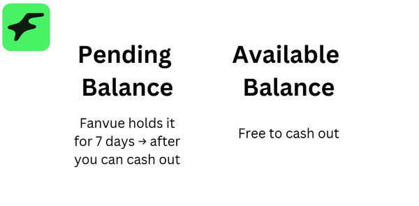 fanvue payout review