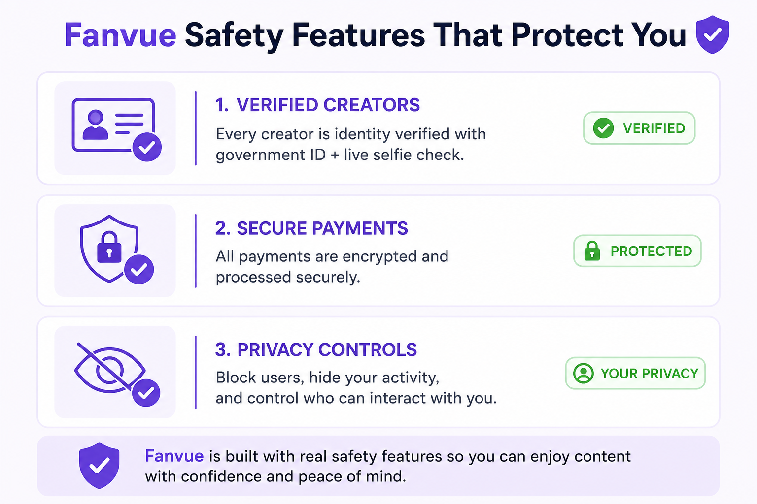 Fanvue creator safety checklist