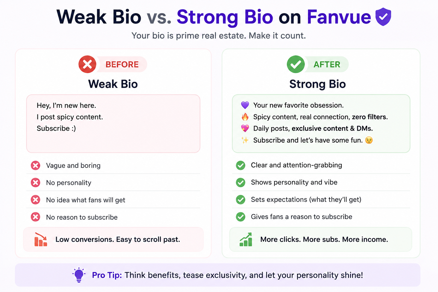 Fanvue profile before and after optimization