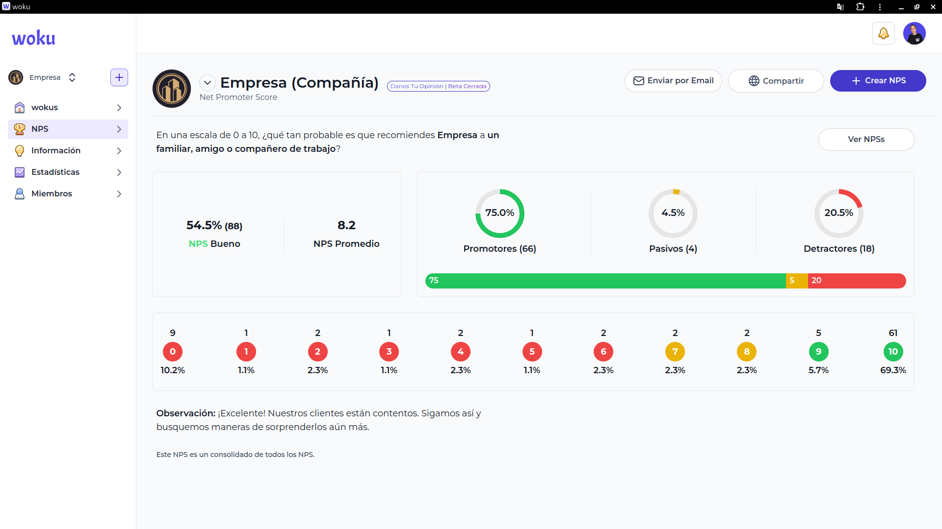 Vista de la interfaz del NPS en la plataforma de woku, mostrando el resultado del Net Promoter Score (NPS) de una empresa. Se indican porcentajes de promotores (75%), pasivos (4.5%) y detractores (20.5%), junto con un NPS promedio de 8.2. La sección inferior muestra una distribución de las respuestas de los clientes en una escala del 0 al 10. También se incluye una observación positiva sobre la satisfacción de los clientes.