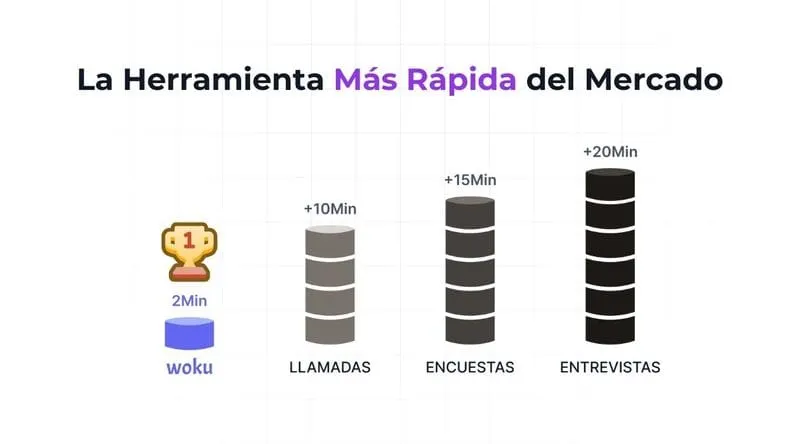 ¿Qué es un woku?