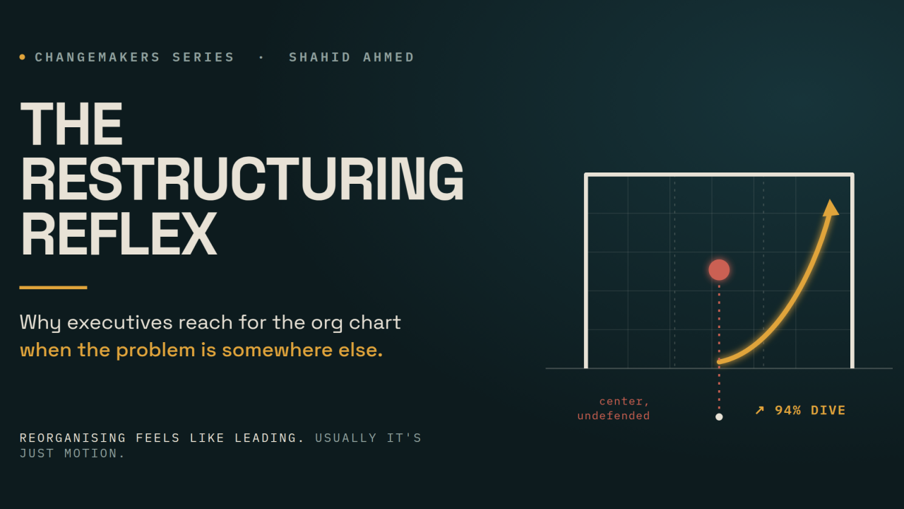 The Restructuring Reflex: Why Executives Reach for the Org Chart When the Problem Is Somewhere Else