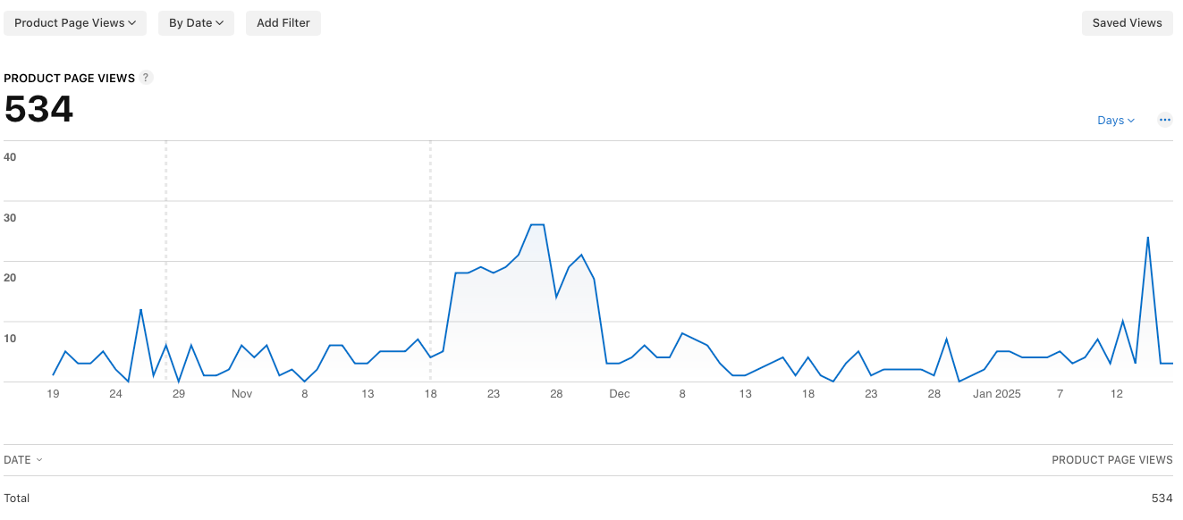 IndieDev Journey # 1: How I Plan to Increase Revenue Across My App Portfolio