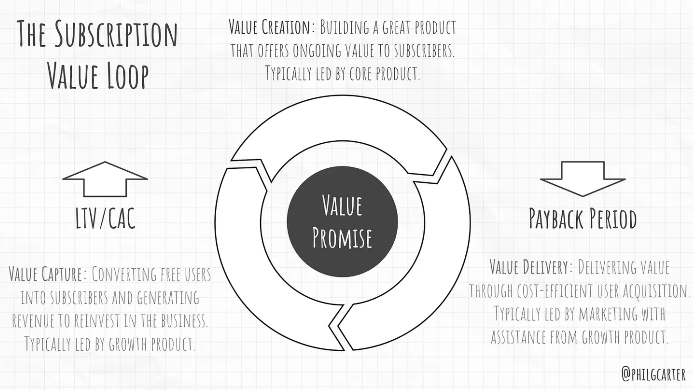 Best iOS App Growth Framework