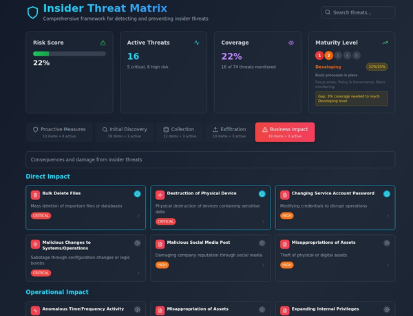 Master Insider Threat Detection: The Complete Framework Every Security Professional Needs