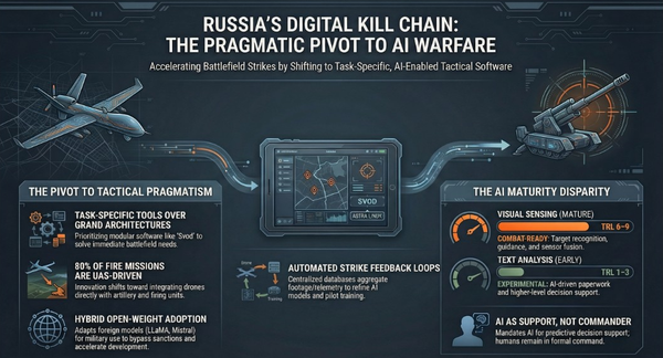 Russian Command and Control: Transitioning Toward AI-Enabled Warfare