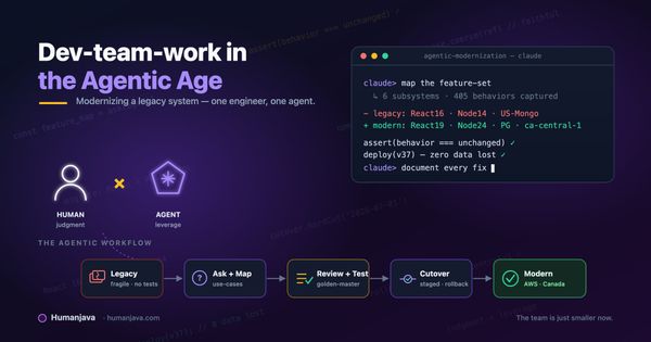 Dev-team-work in the Agentic Age
