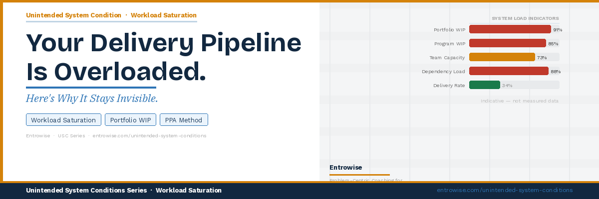 Your Delivery Pipeline Is Overloaded. Here's Why It Stays Invisible.