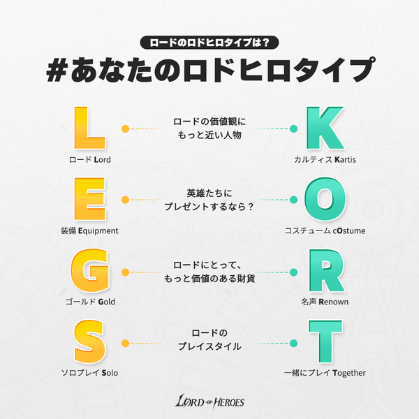 あなたの#ロドヒロタイプ診断！