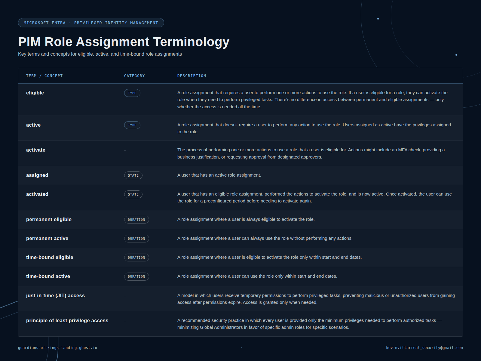 pim_terminology_table.png