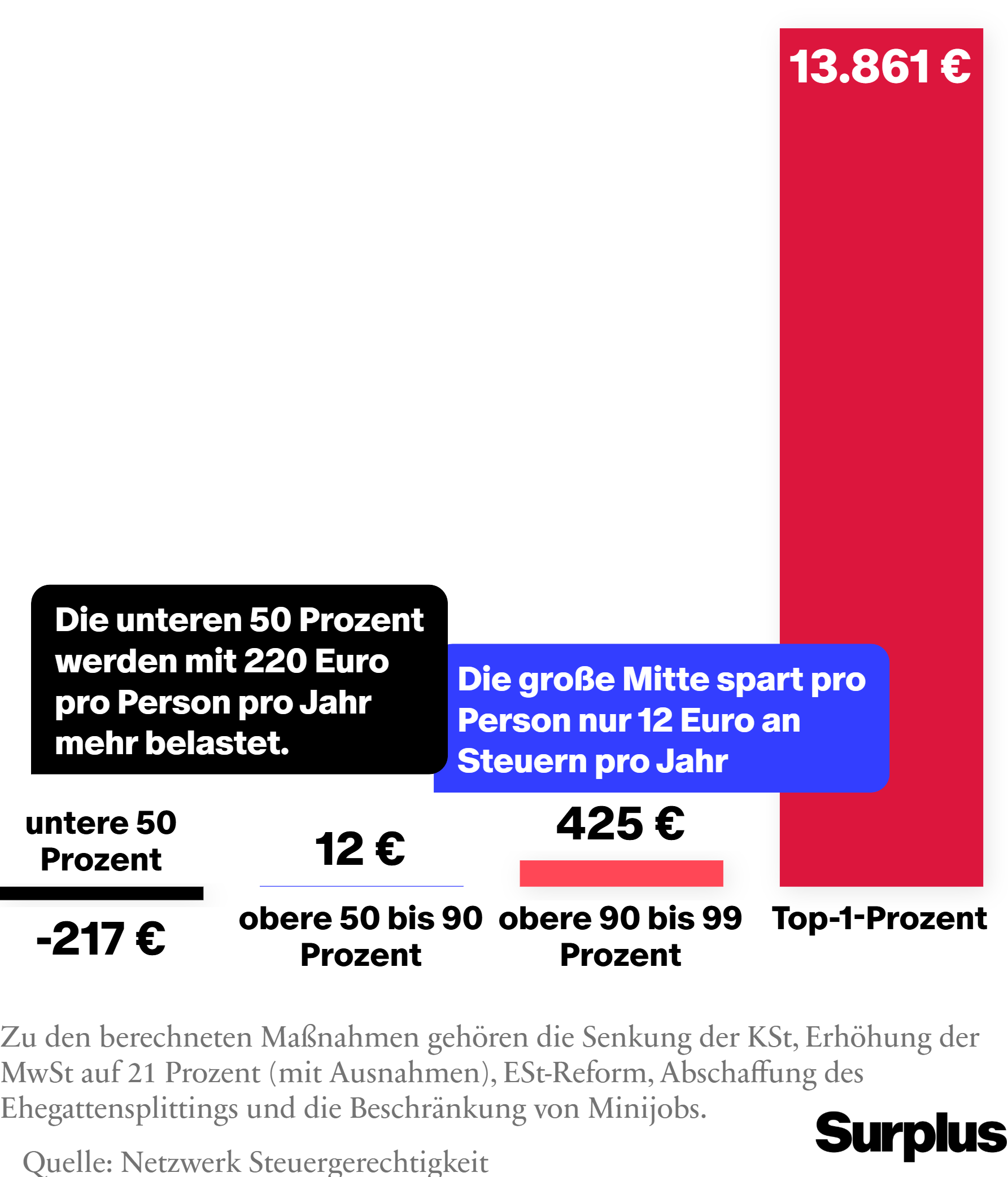 Infografik