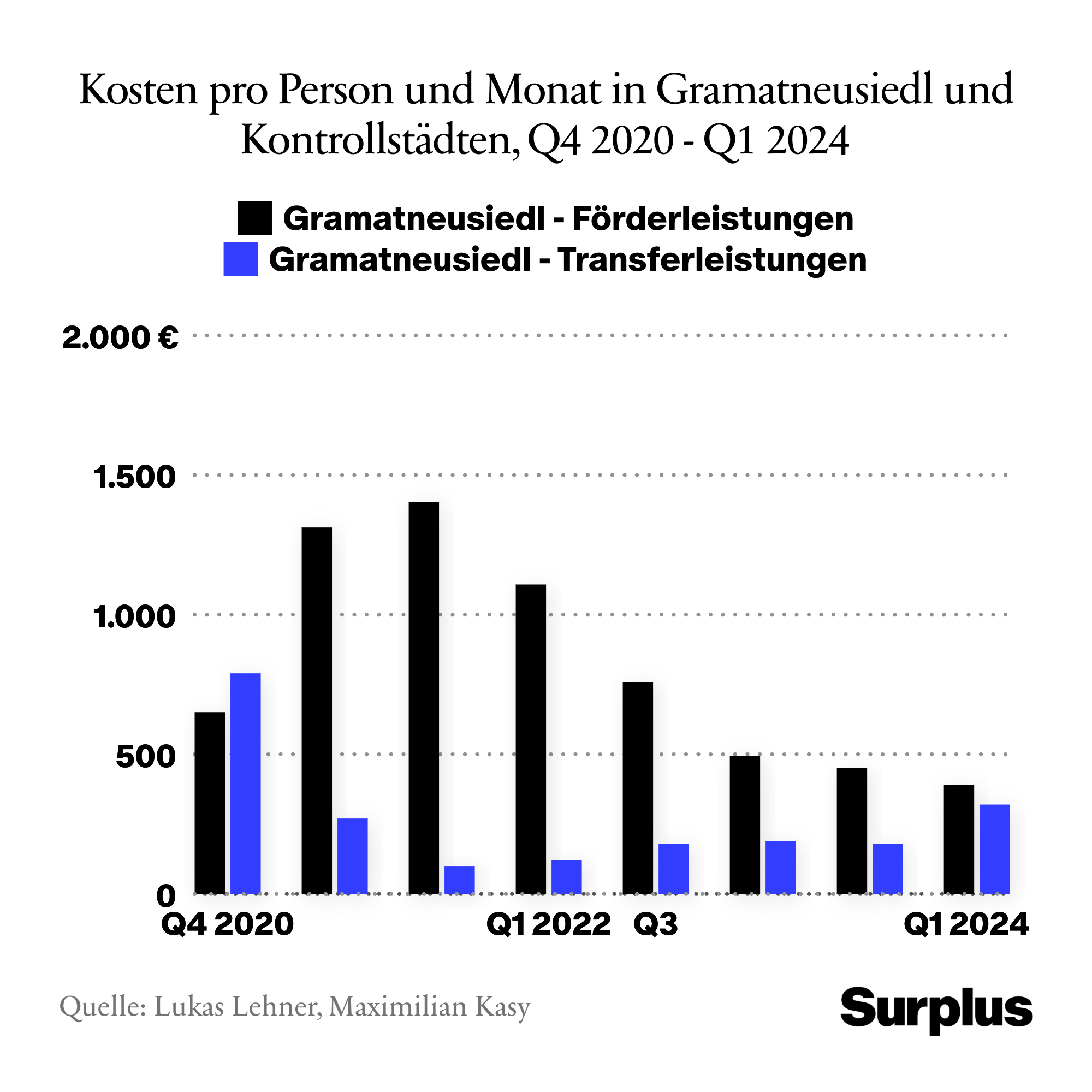 Infografik