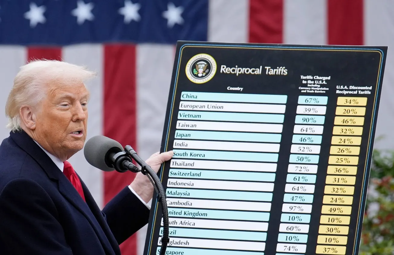 Handelskrieg – was bisher geschah