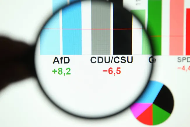 Studien: Ungleichheit fördert Populismus