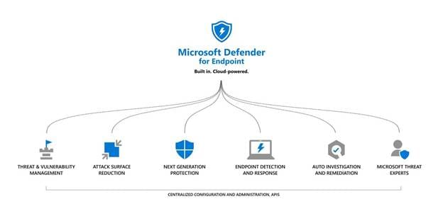 Immagine che contiene testo, diagramma, schermata, Carattere

Il contenuto generato dall'IA potrebbe non essere corretto.