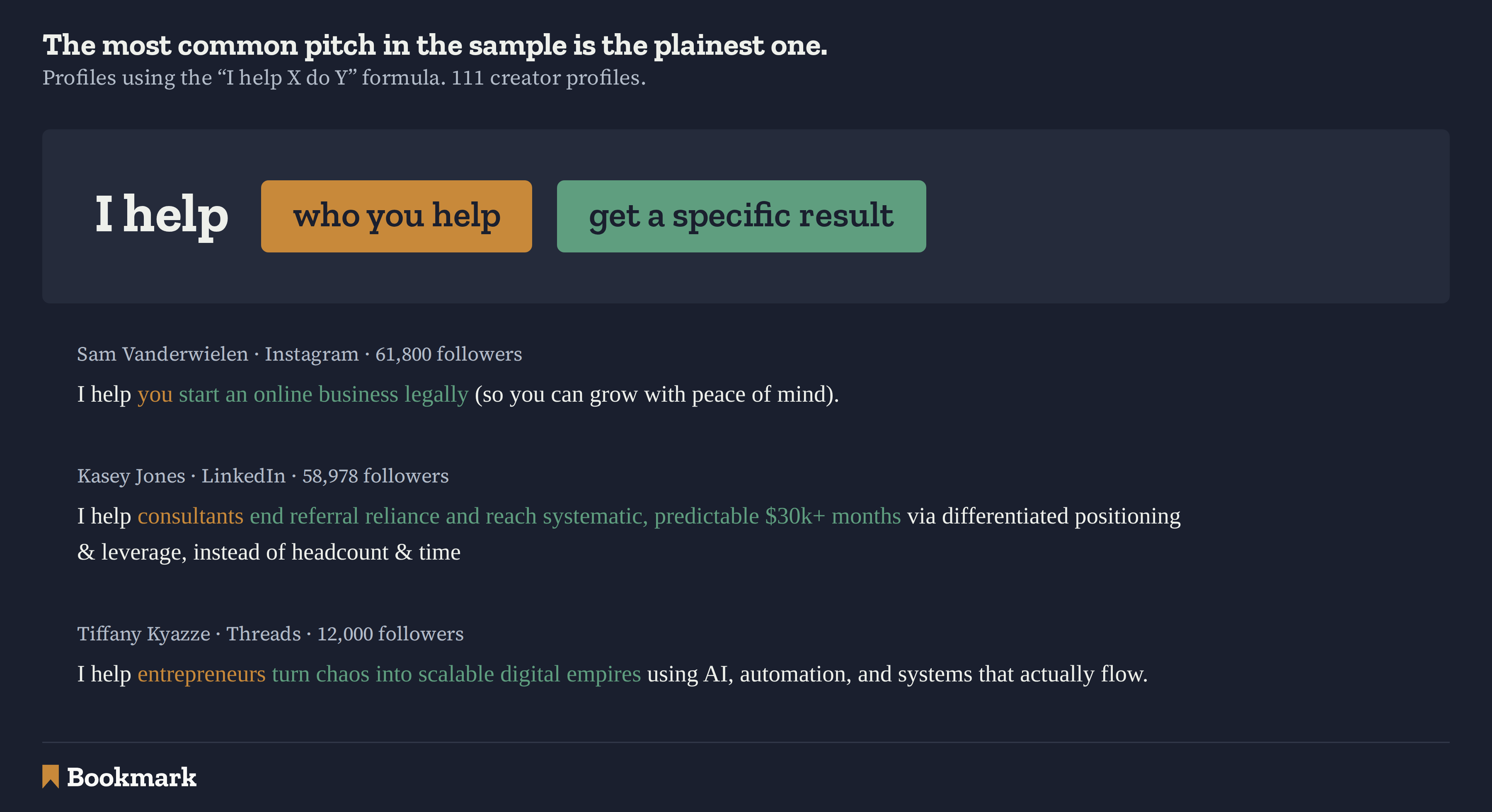 Diagram of the "I help X do Y" pitch structure, breaking it into who you help and the specific result you get them, followed by three real examples: an Instagram creator helping people start an online business legally, a LinkedIn creator helping consultants end referral reliance, and a Threads creator helping entrepreneurs turn chaos into scalable businesses.