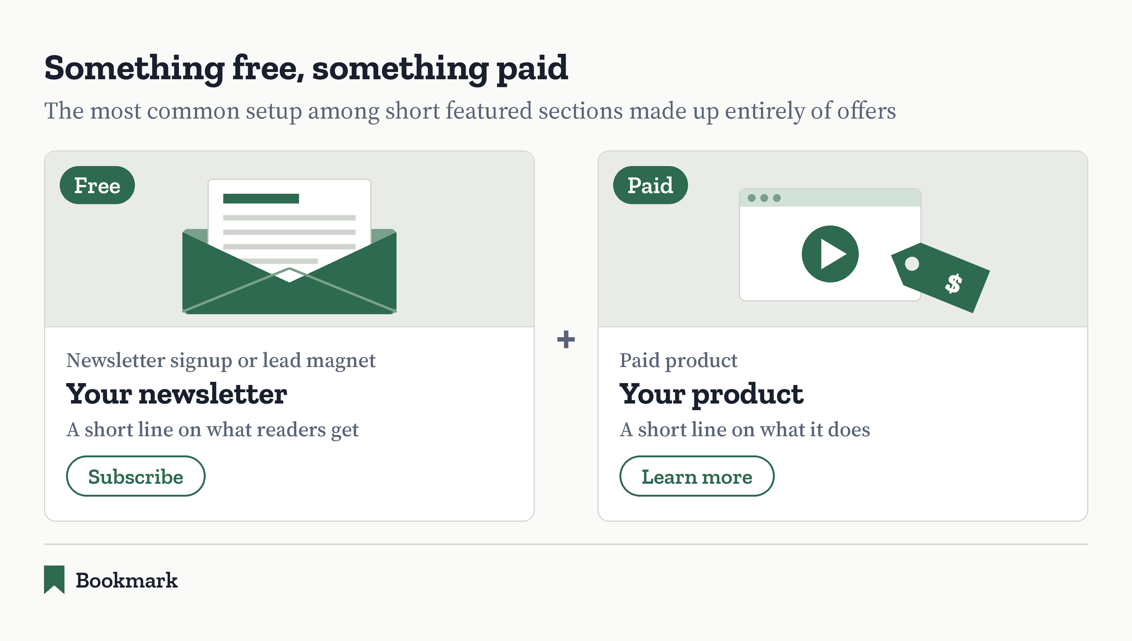 Illustration of two featured cards side by side: a free card for a newsletter signup or lead magnet, and a paid card for a product. The most common setup among short featured sections made up entirely of offers.