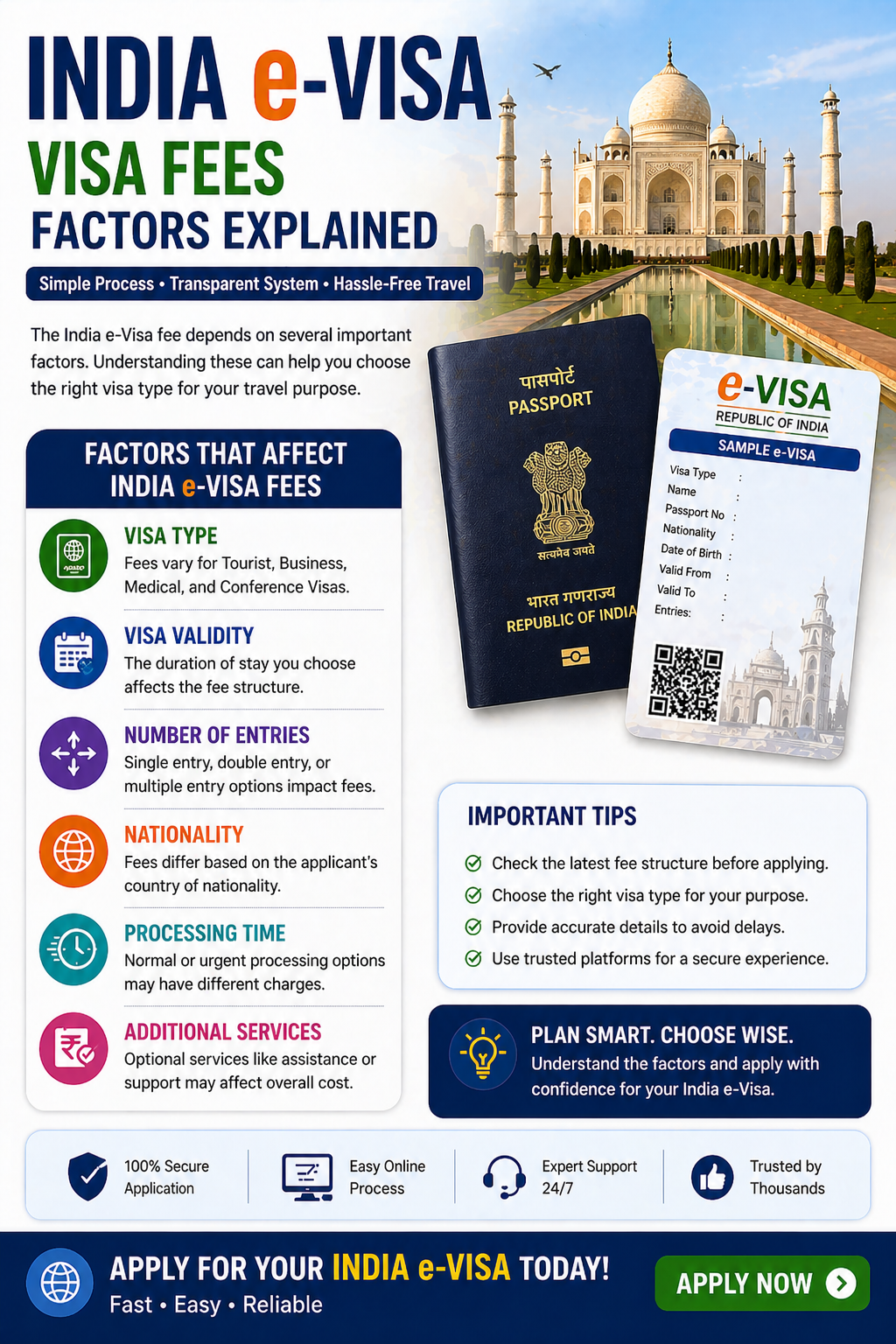 💳 India Visa Fees 2026 | Indian e-Visa Cost, Types & Charges Explained 🇮🇳