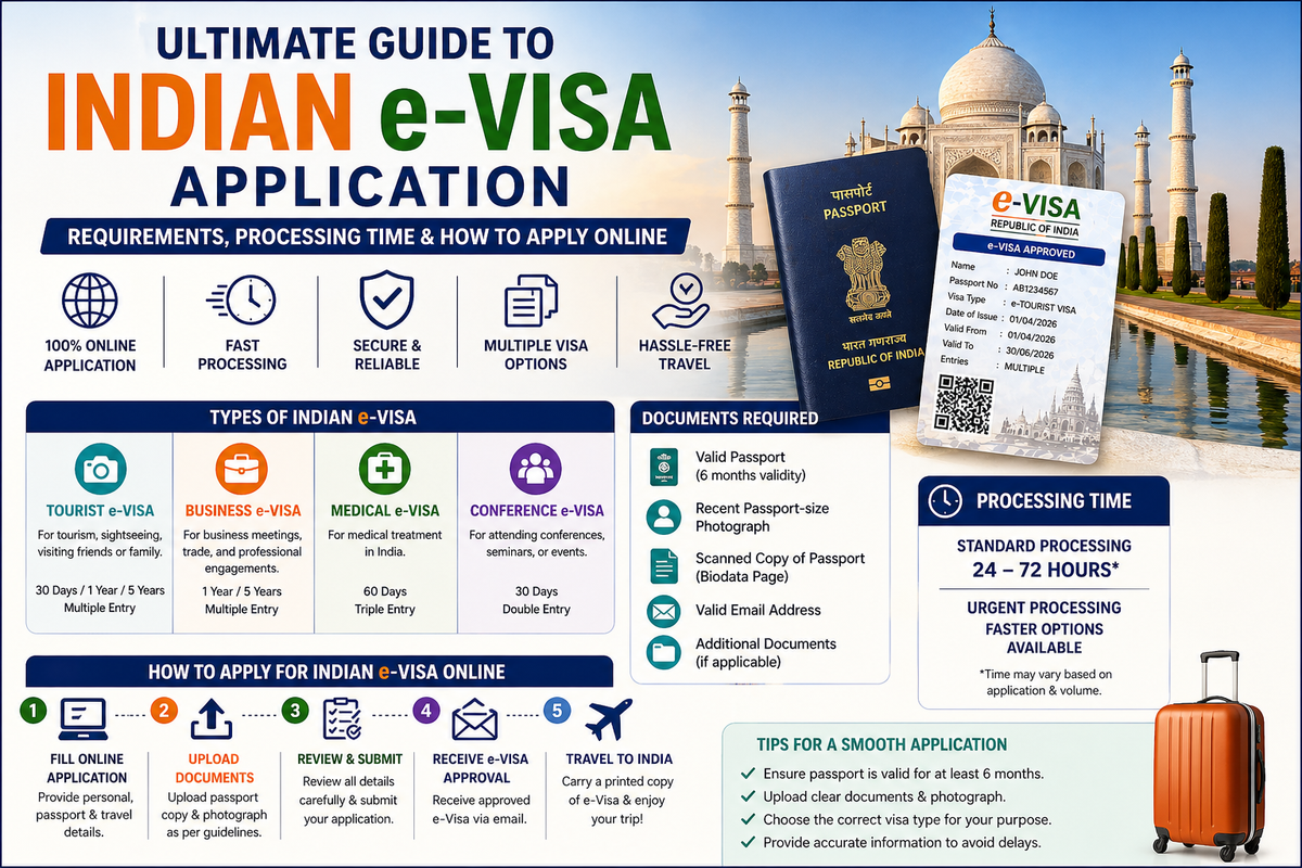 ✍️ Ultimate Guide to Indian e-Visa Application: Requirements, Processing Time & How to Apply Online (2026)